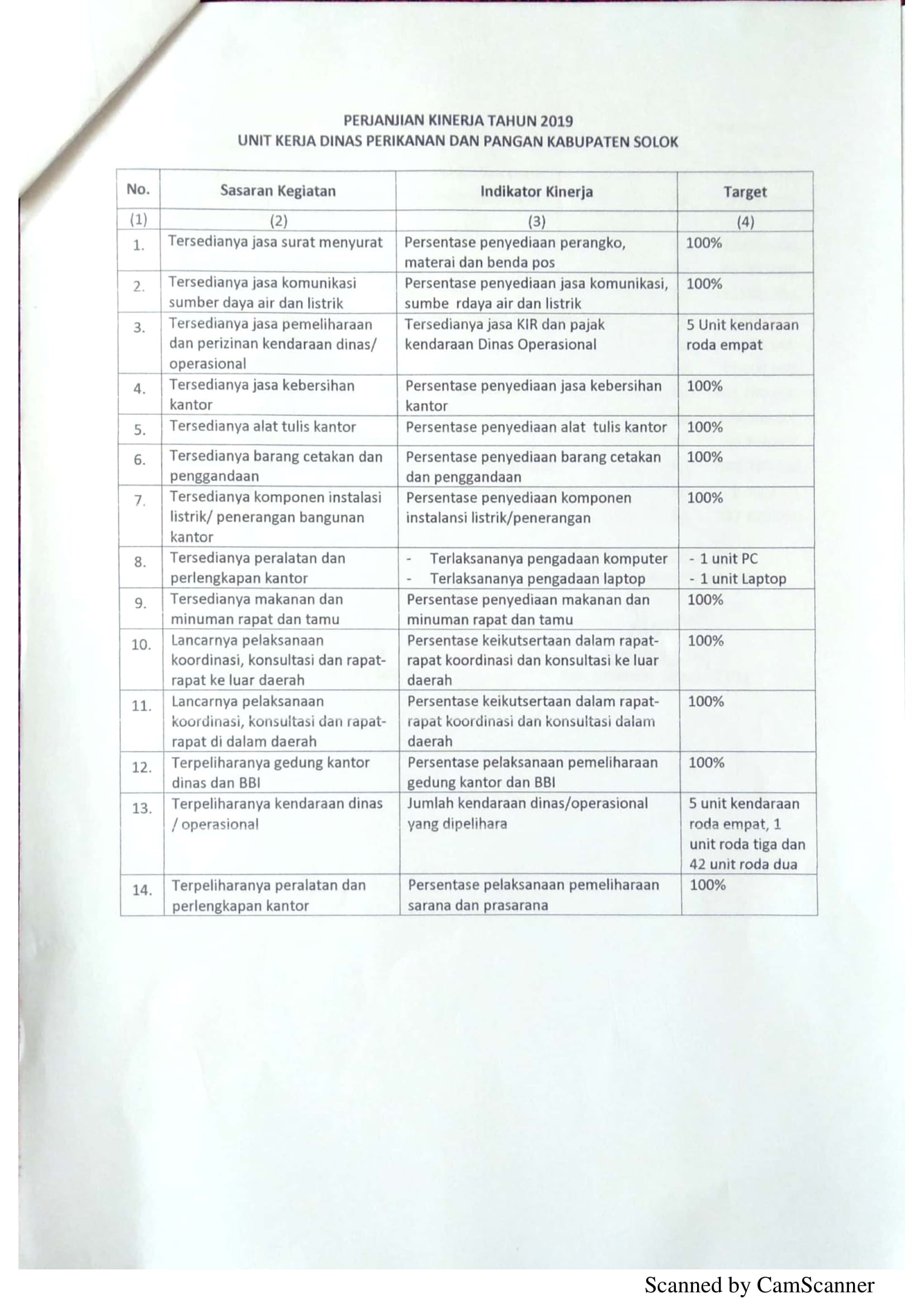 Perjanjian Kinerja DPP 15