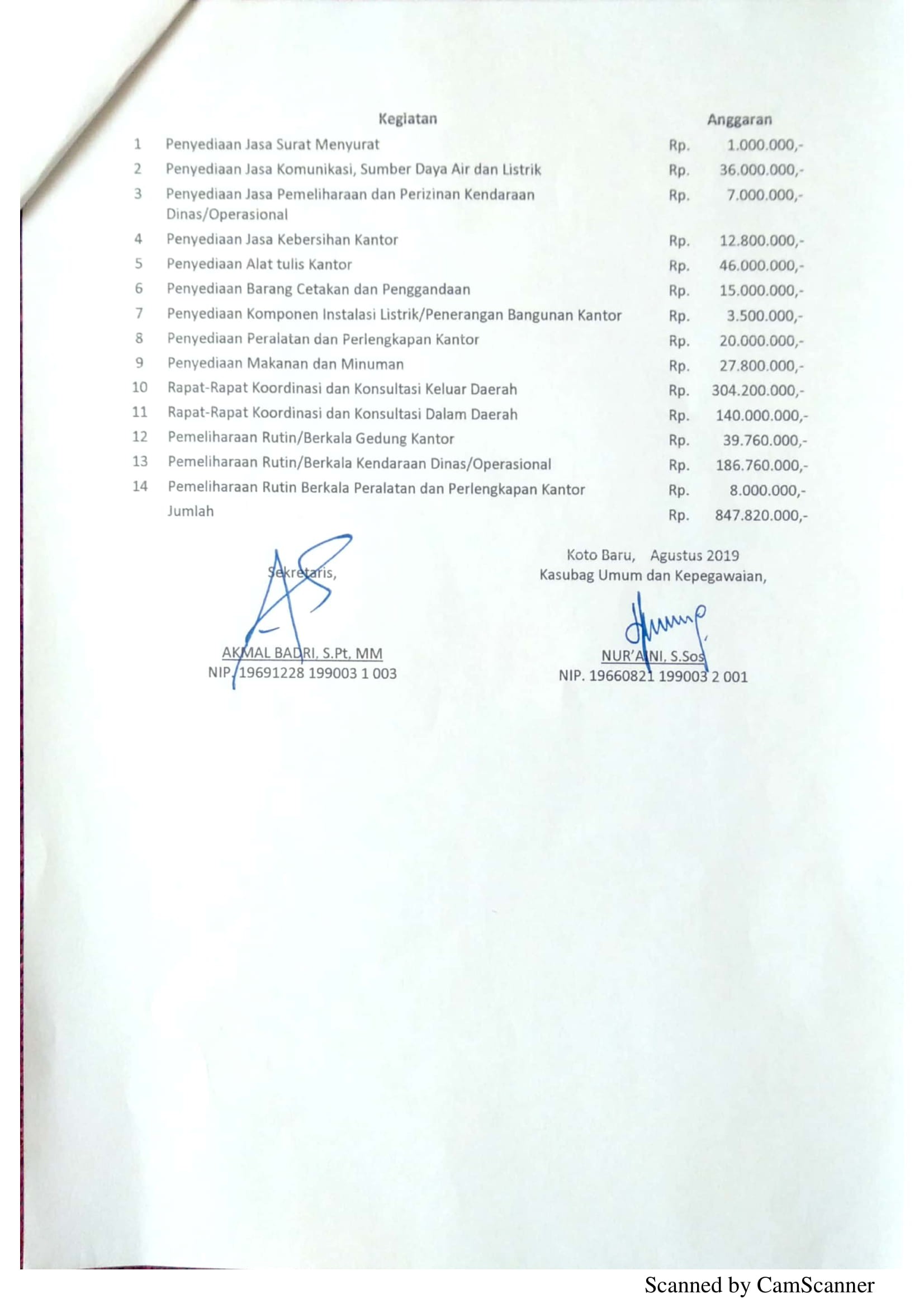 Perjanjian Kinerja DPP 16