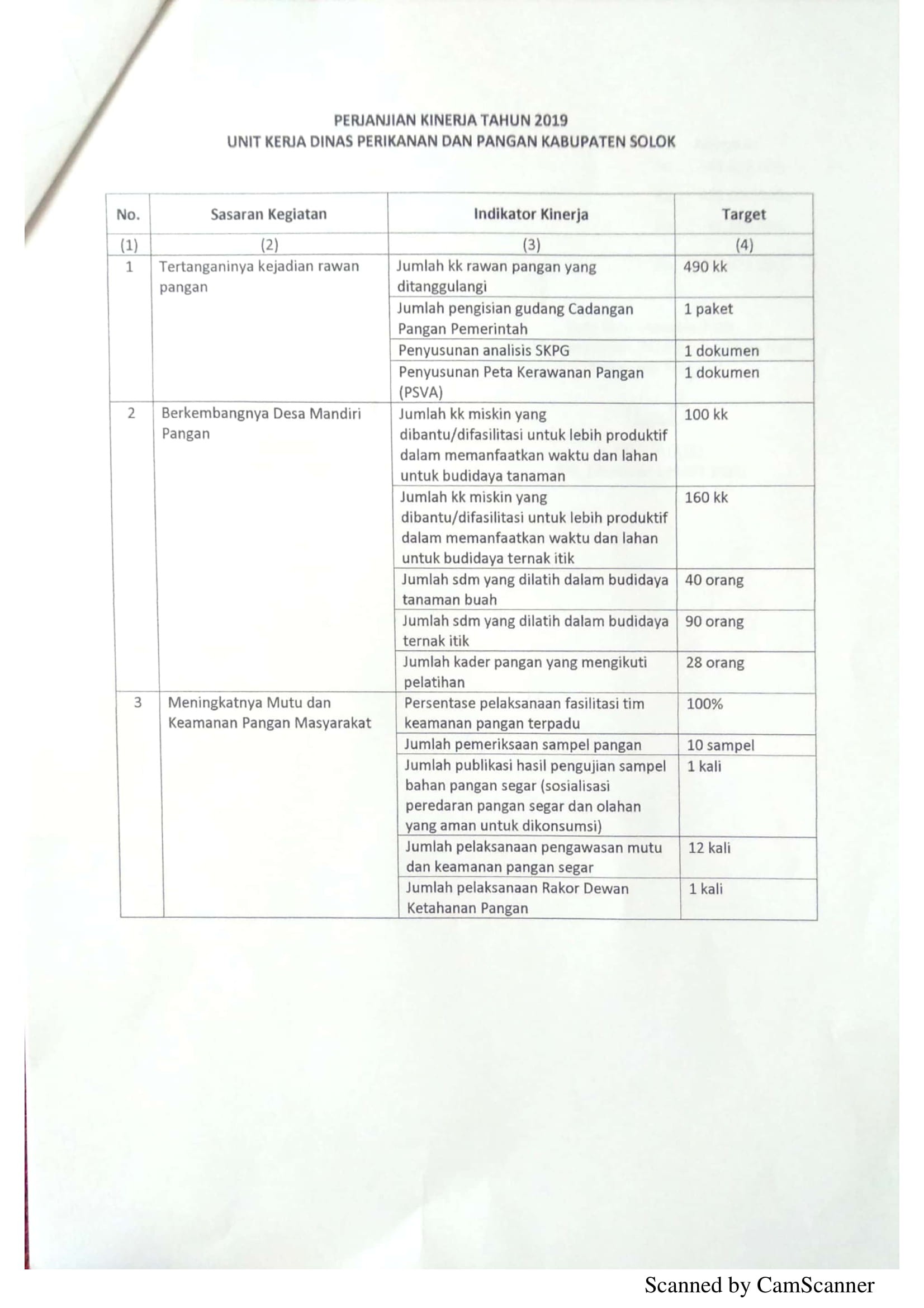 Perjanjian Kinerja DPP 30