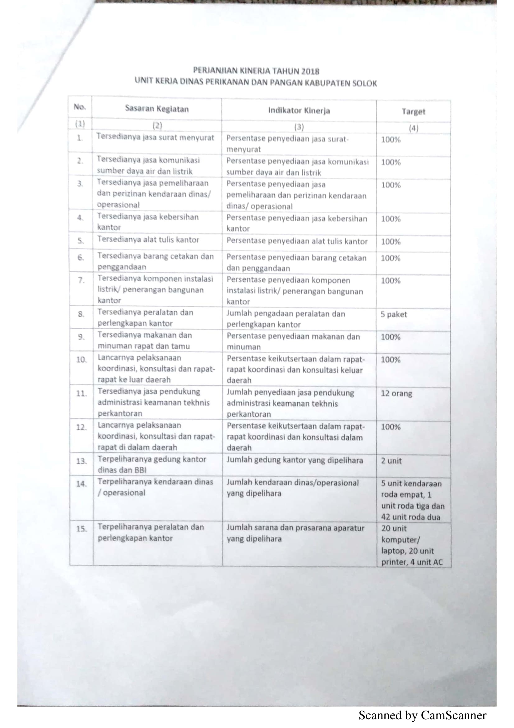Perjanjian Kerja DPP 9