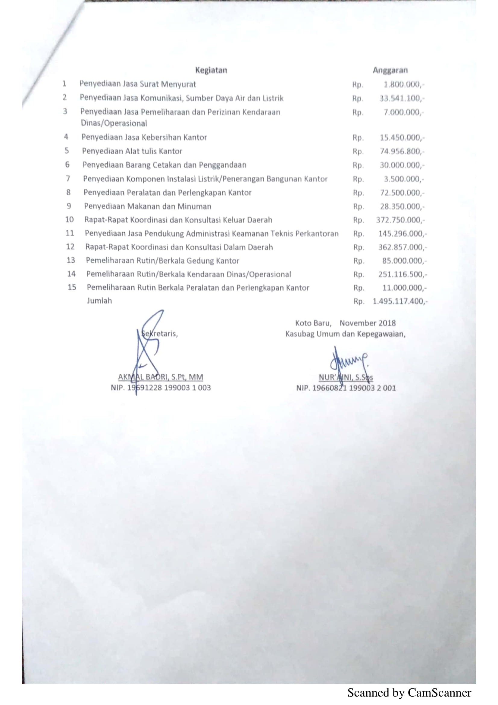 Perjanjian Kerja DPP 10