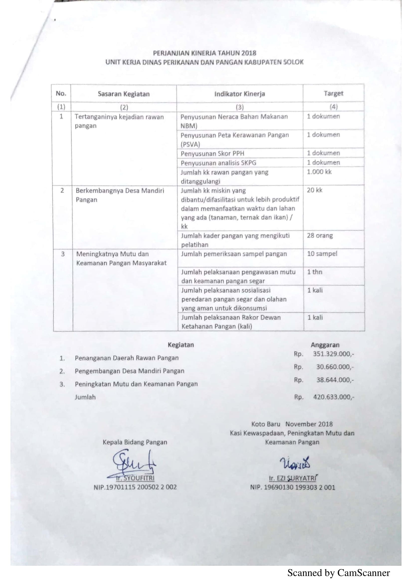 Perjanjian Kerja DPP 14