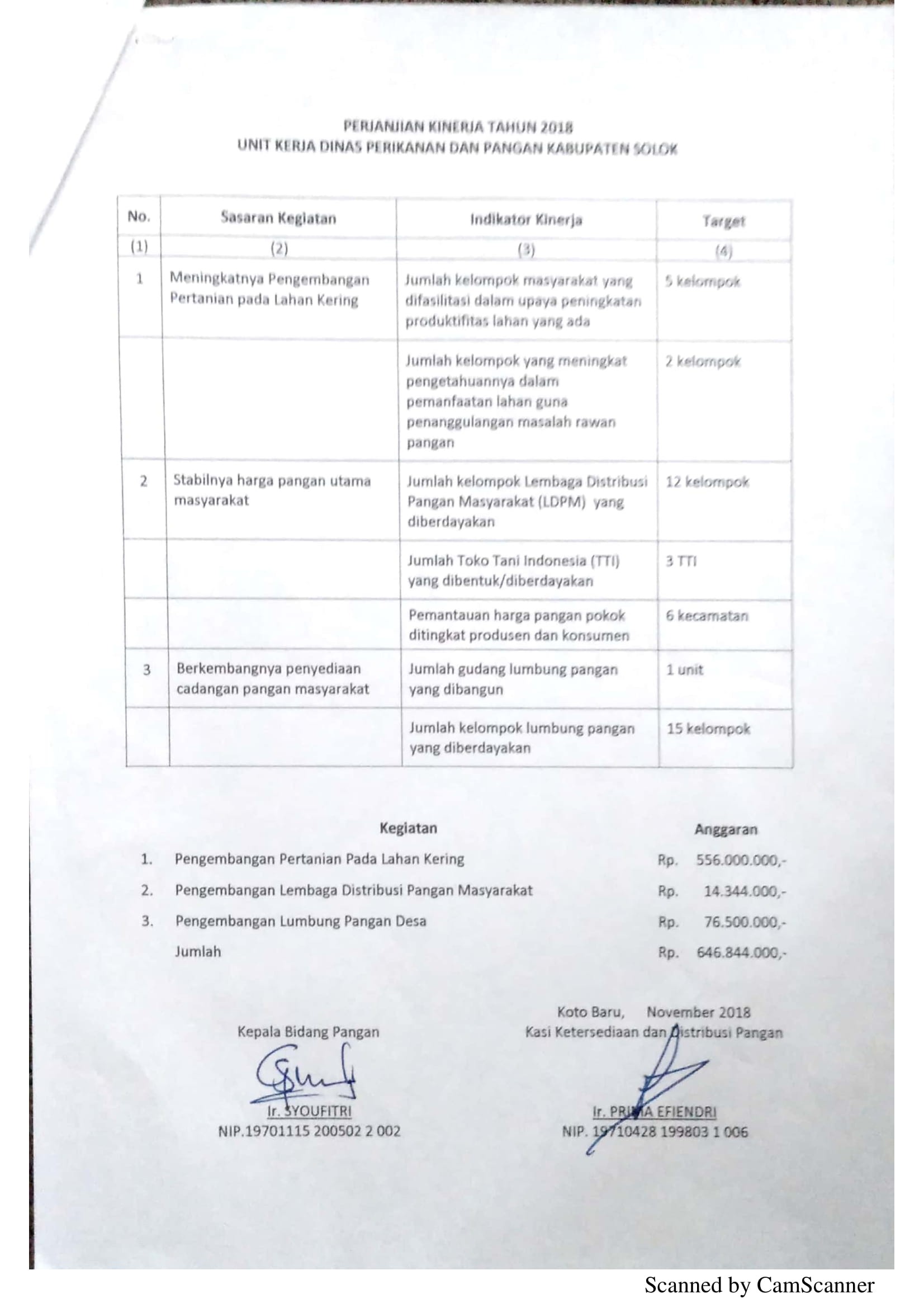 Perjanjian Kerja DPP 16