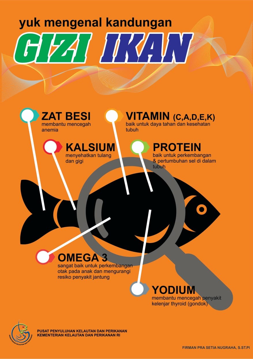 Kandungan Gizi Ikan