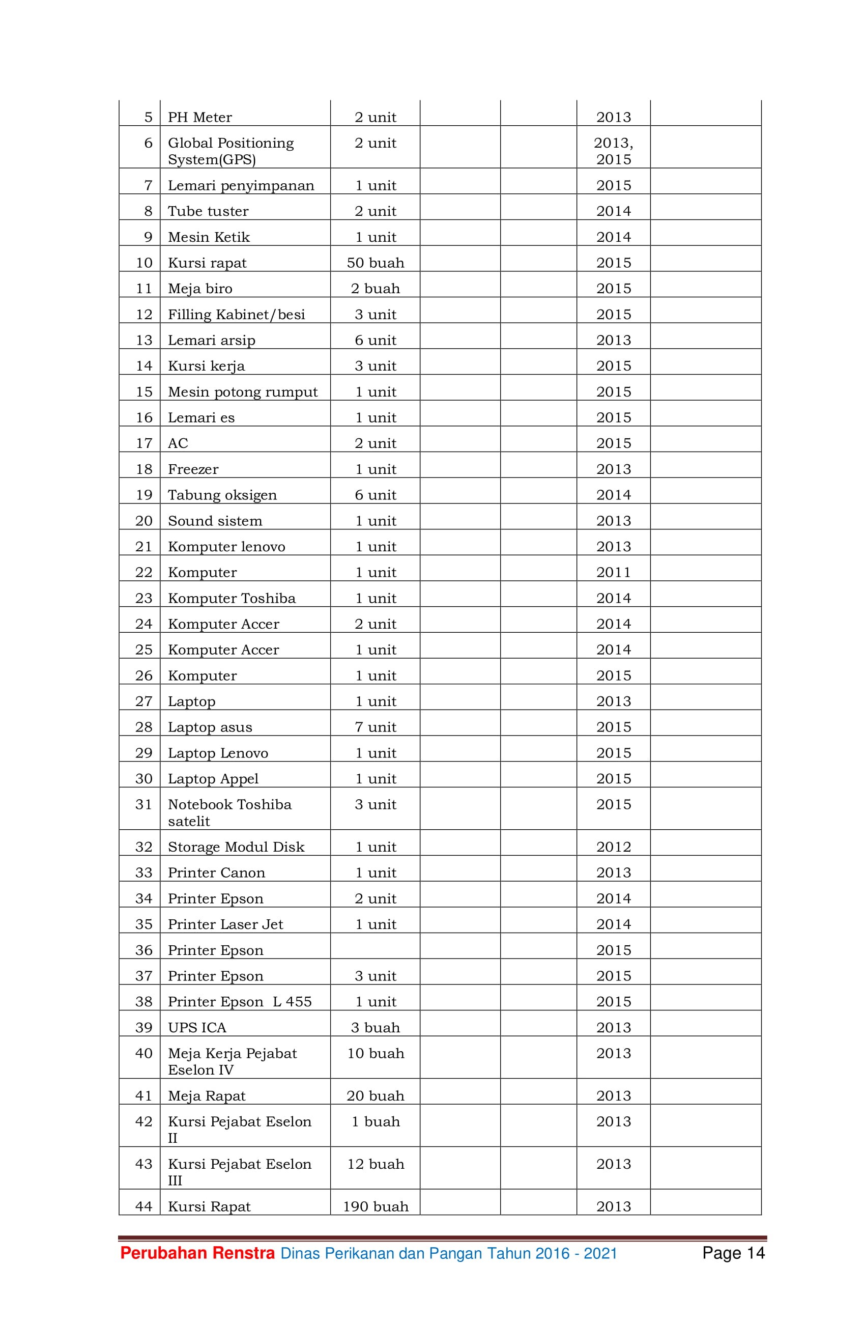 Renstra DPP 2016-2021 26