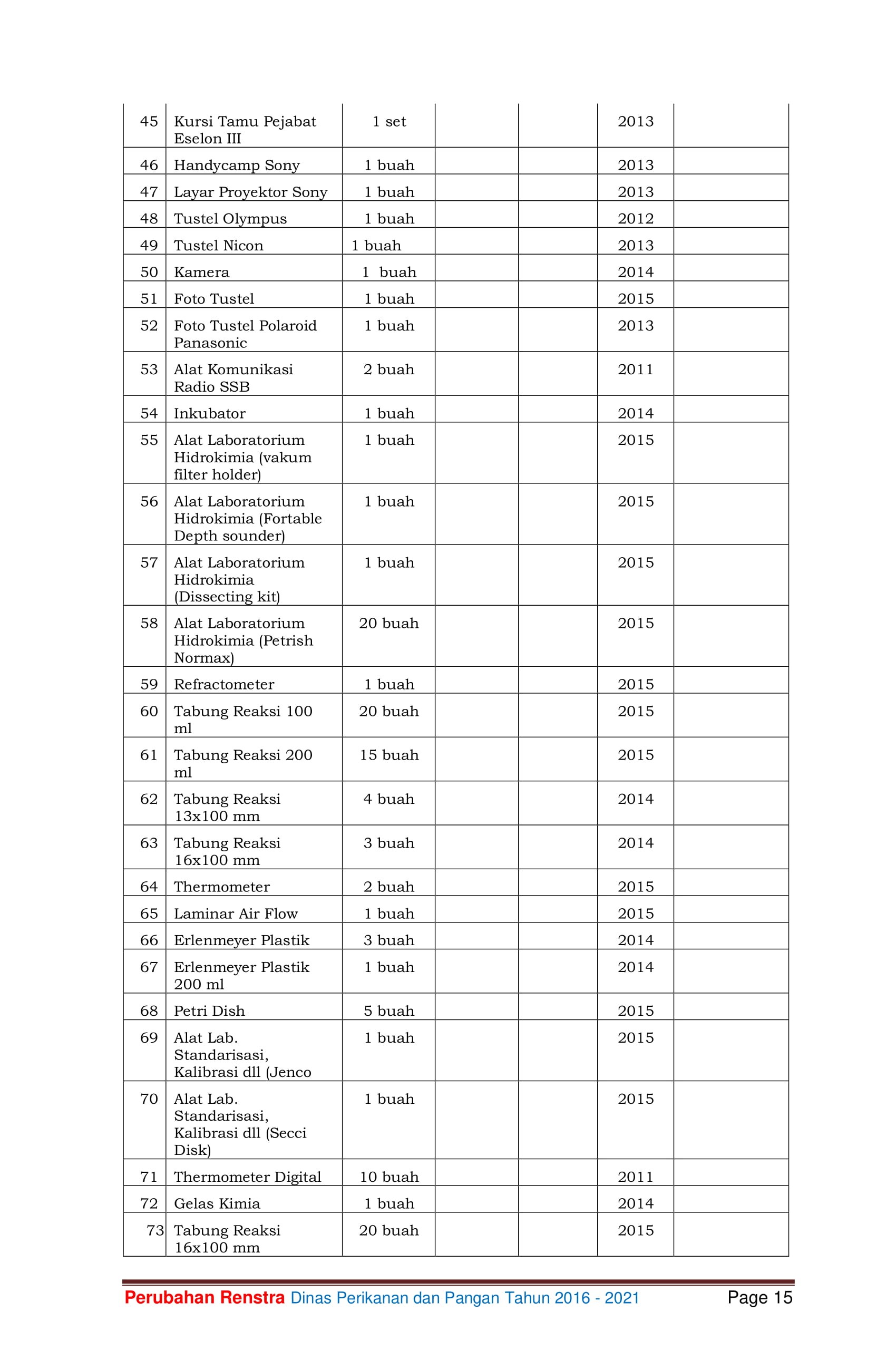Renstra DPP 2016-2021 27