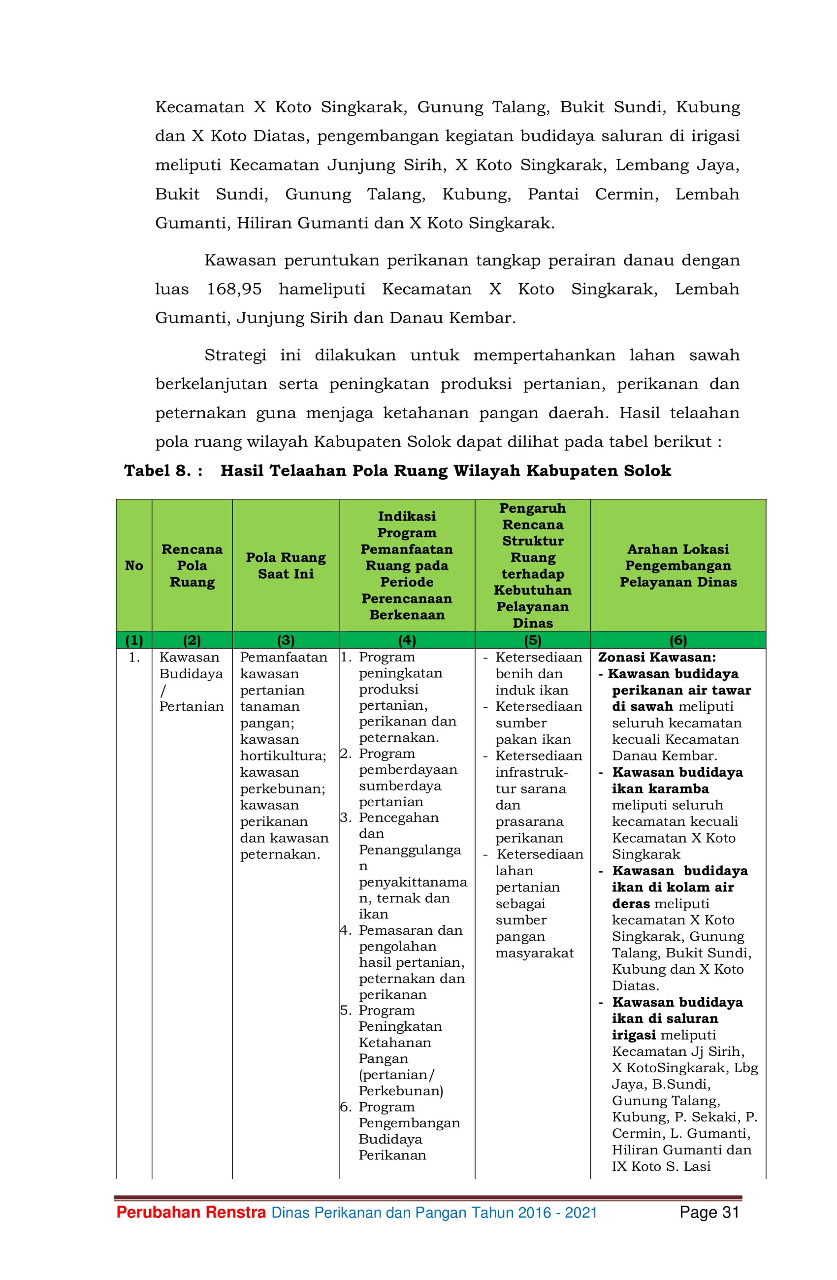 Renstra DPP 2016-2021 43