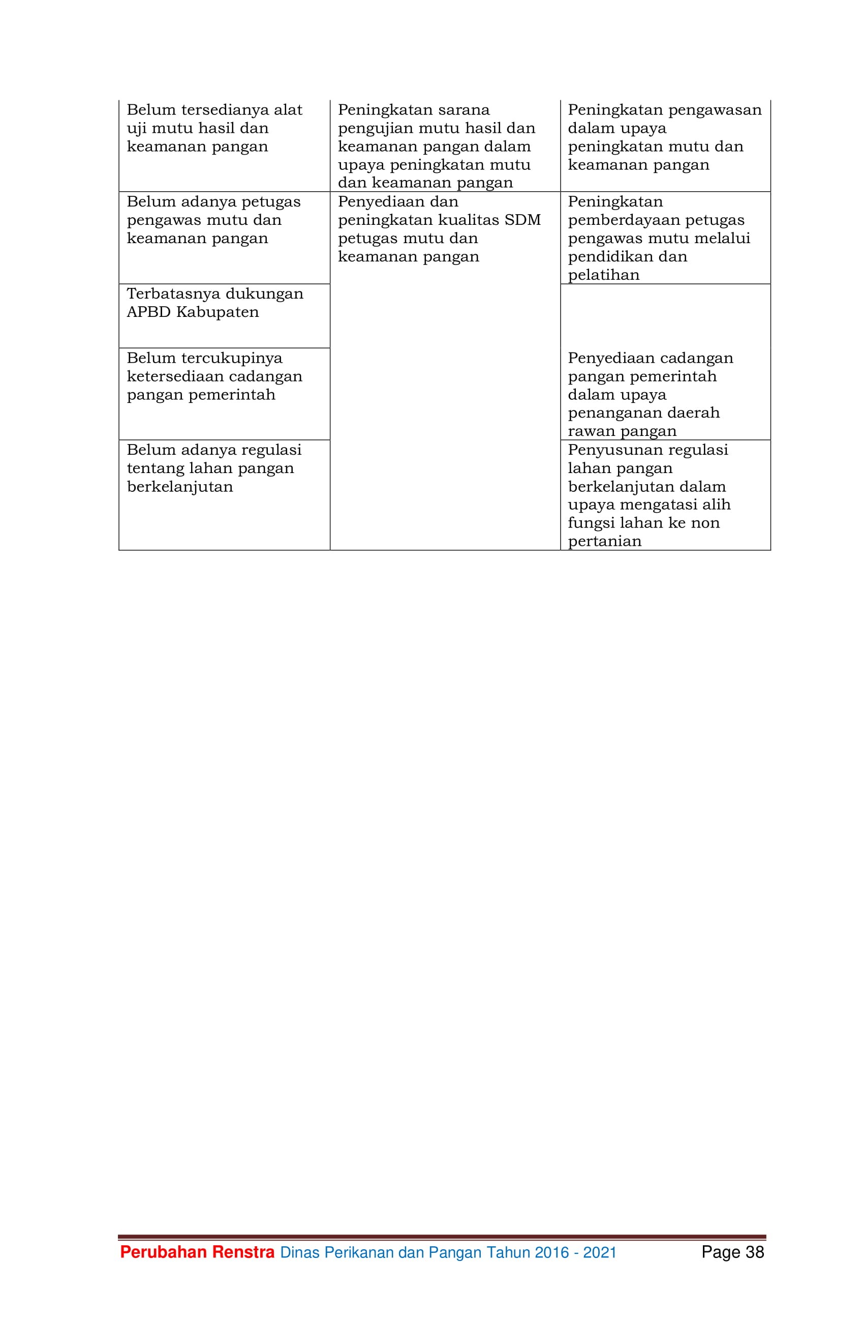 Renstra DPP 2016-2021 50