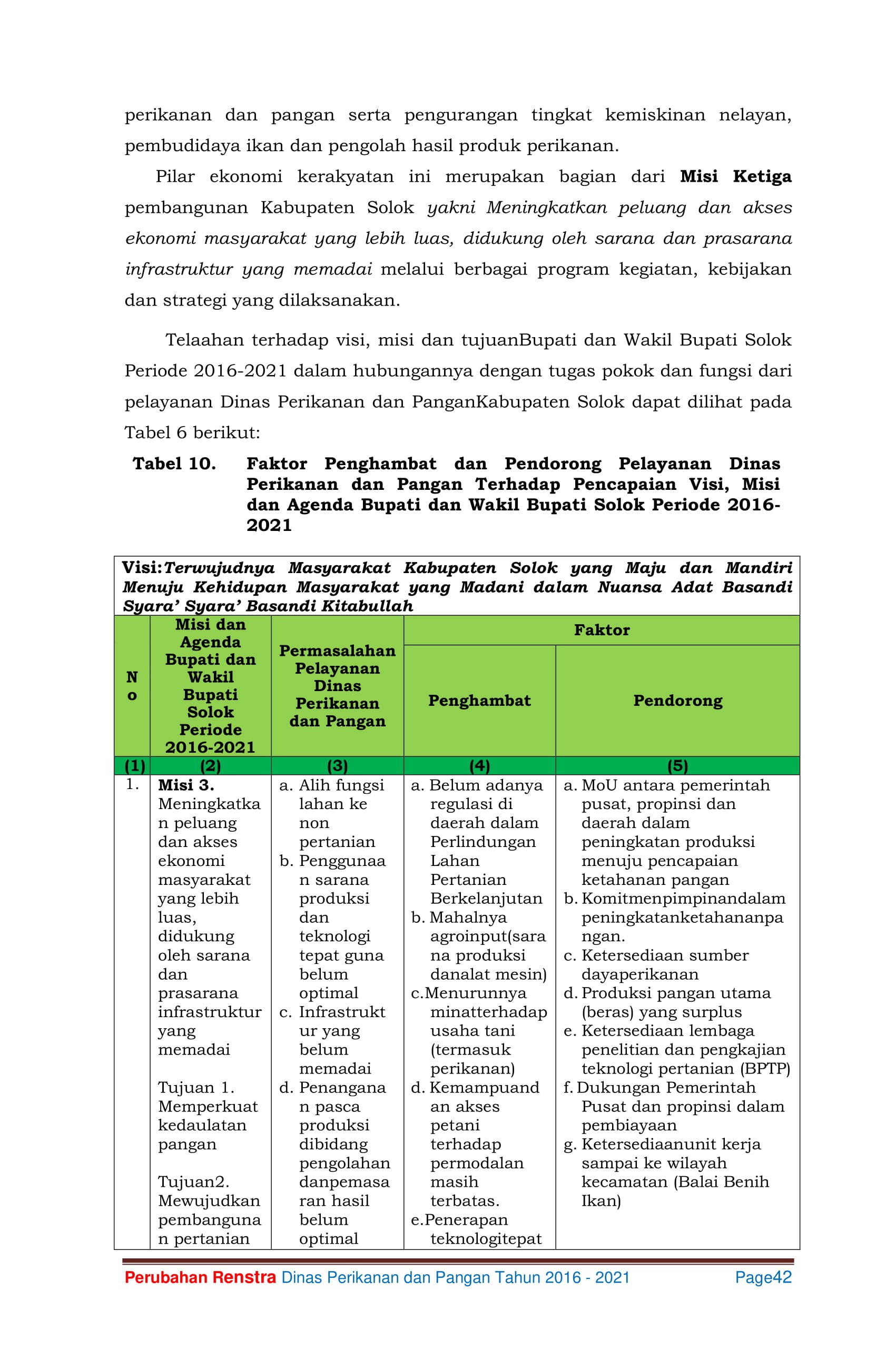 Renstra DPP 2016-2021 54