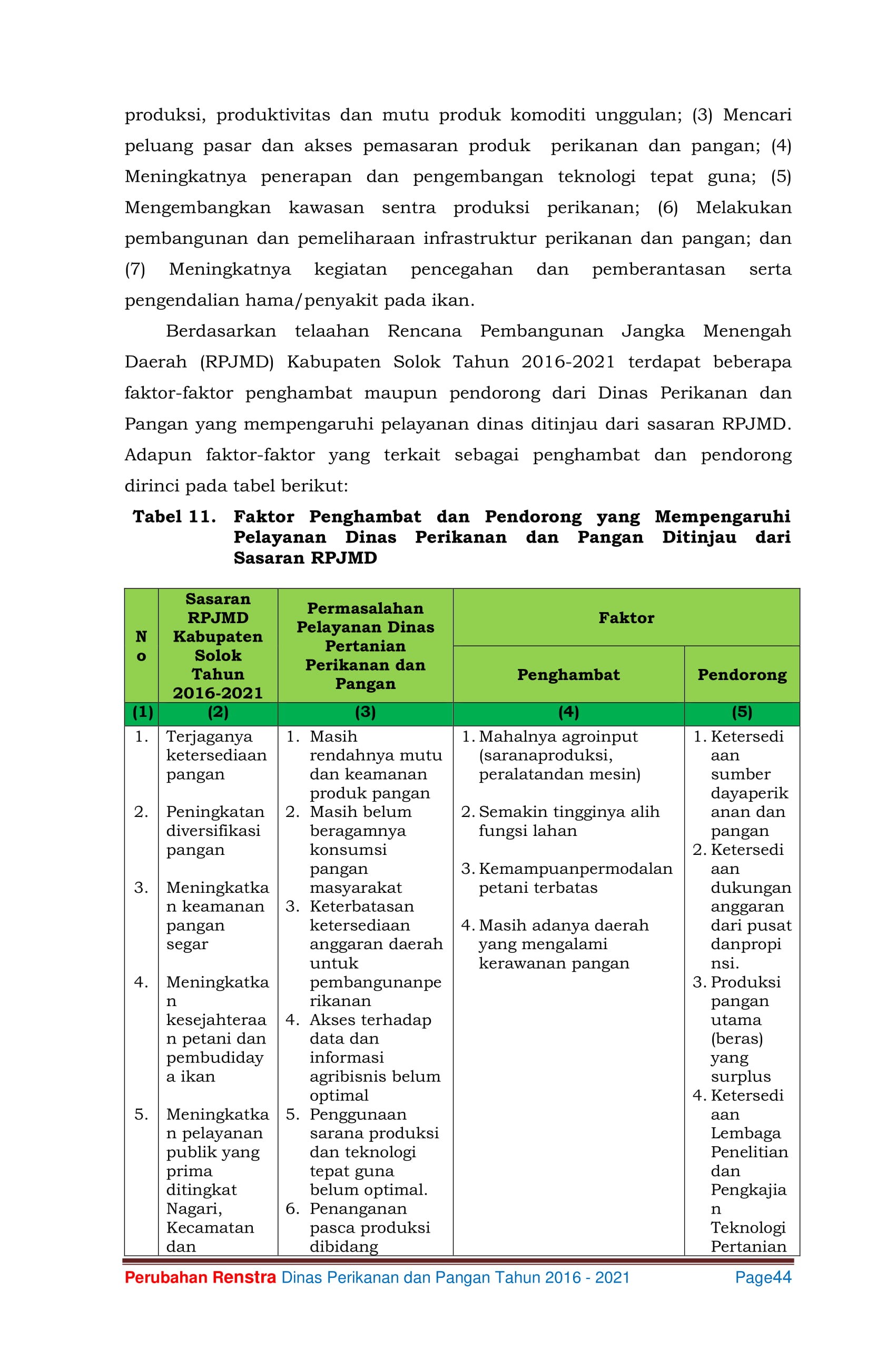 Renstra DPP 2016-2021 56