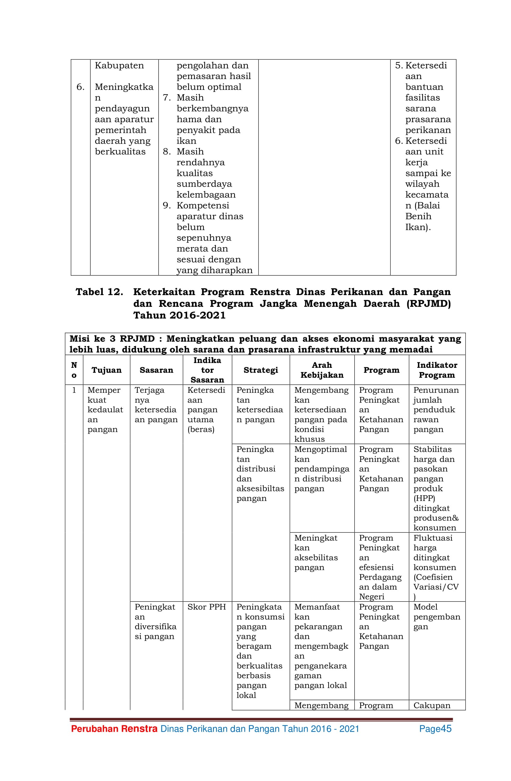 Renstra DPP 2016-2021 57