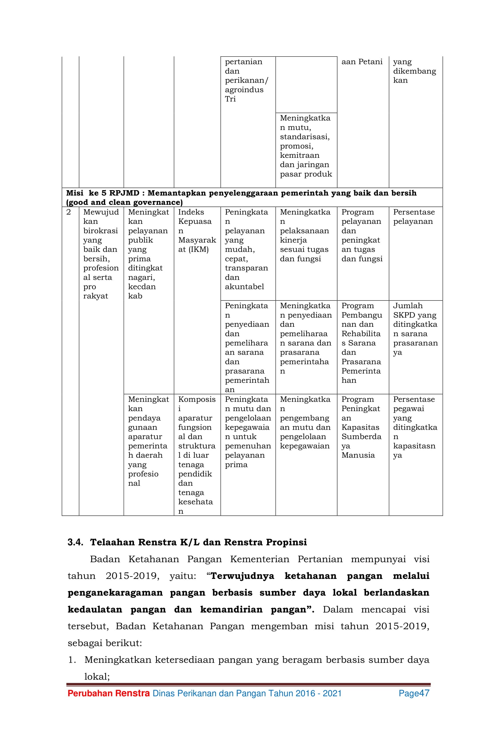 Renstra DPP 2016-2021 59