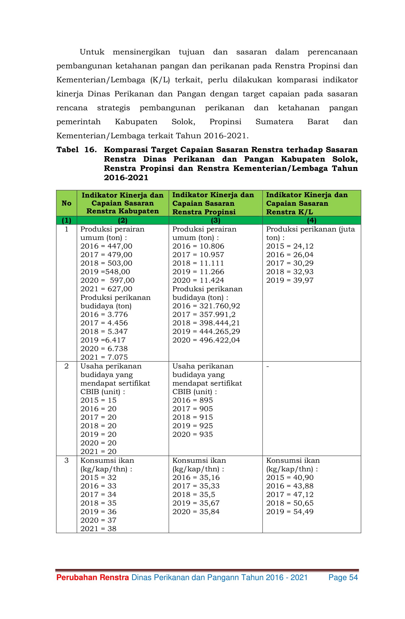 Renstra DPP 2016-2021 66