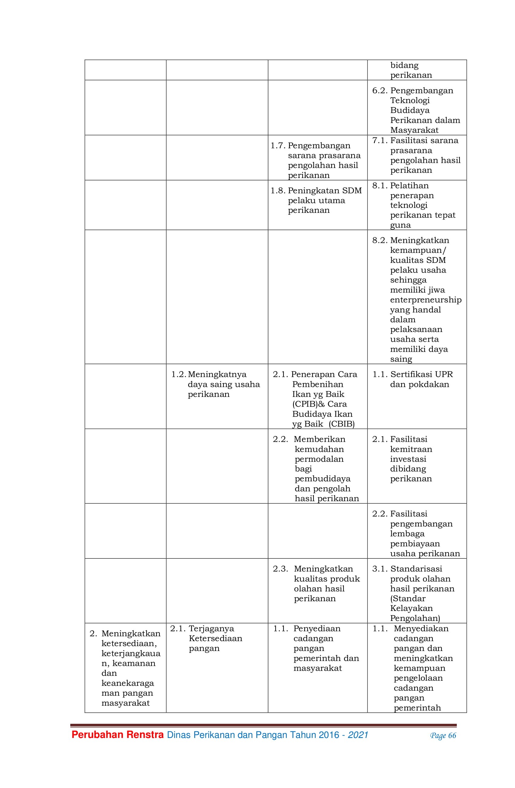 Renstra DPP 2016-2021 81