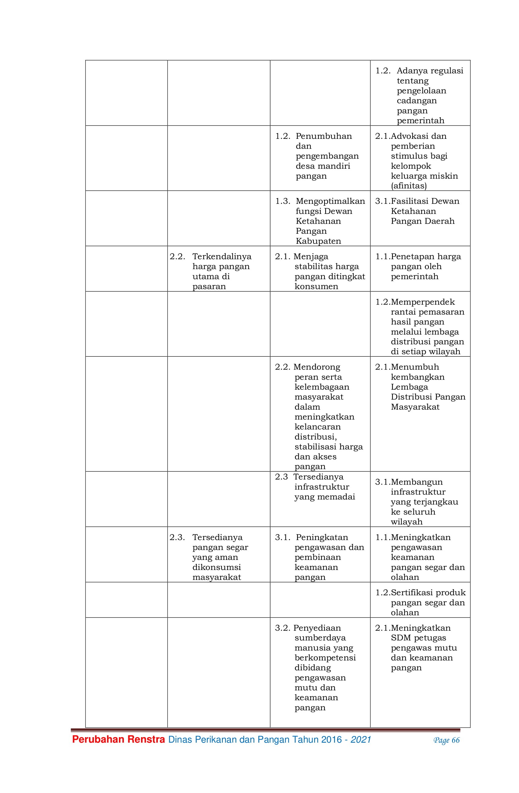 Renstra DPP 2016-2021 82