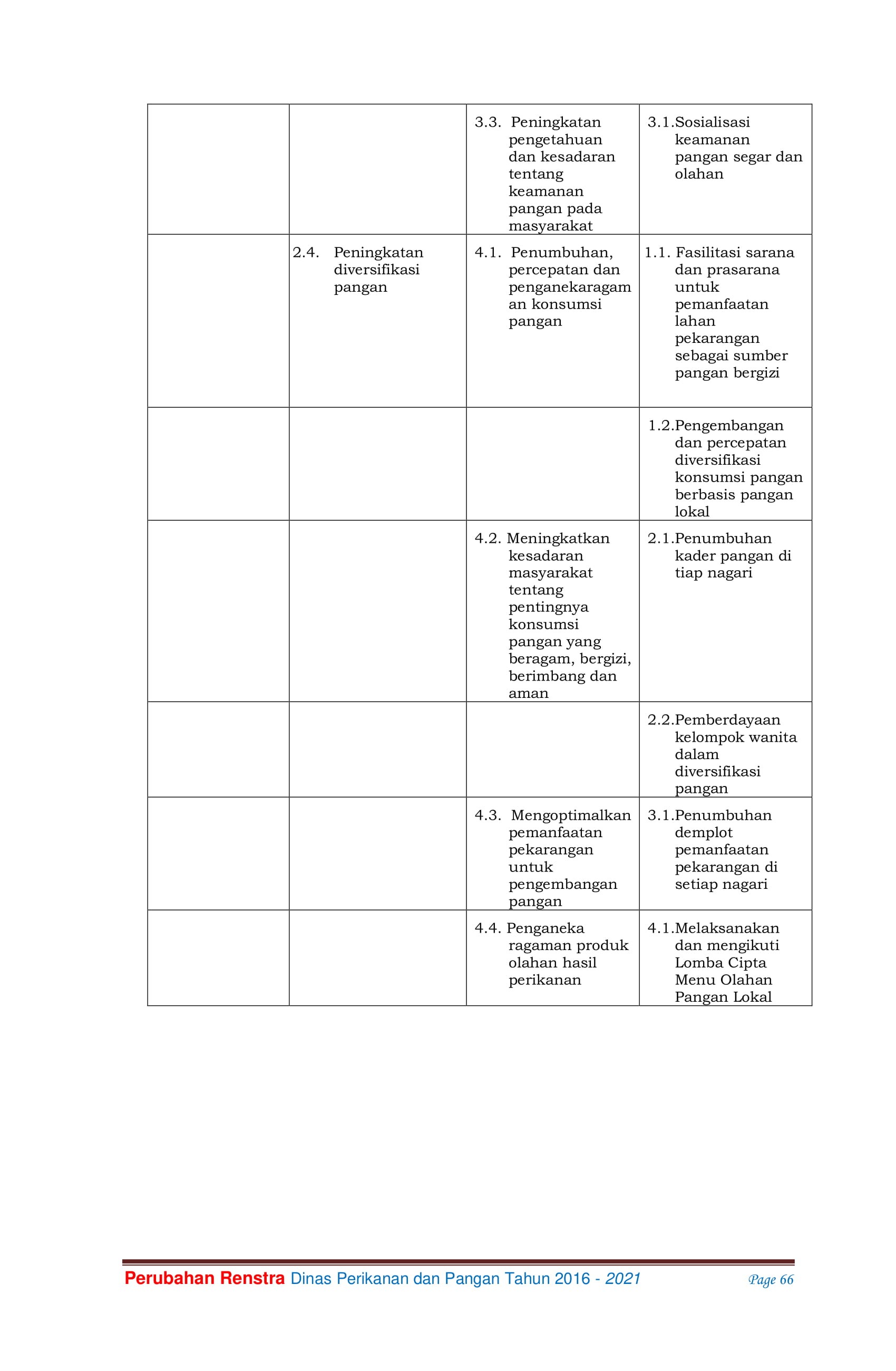 Renstra DPP 2016-2021 83