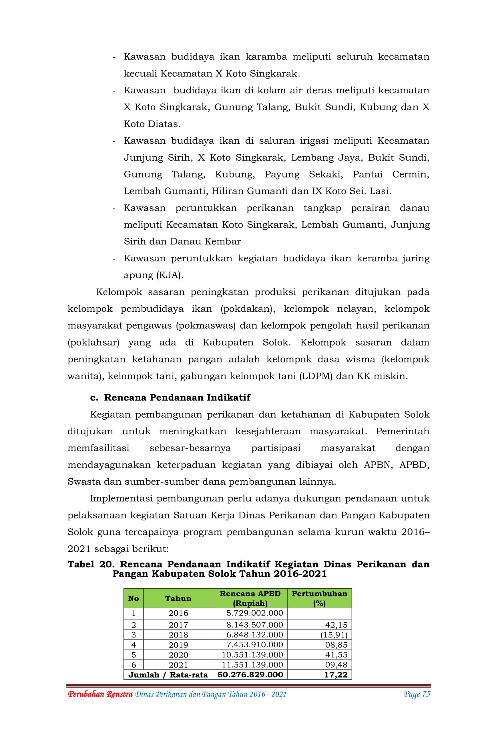 Renstra DPP 2016-2021 89