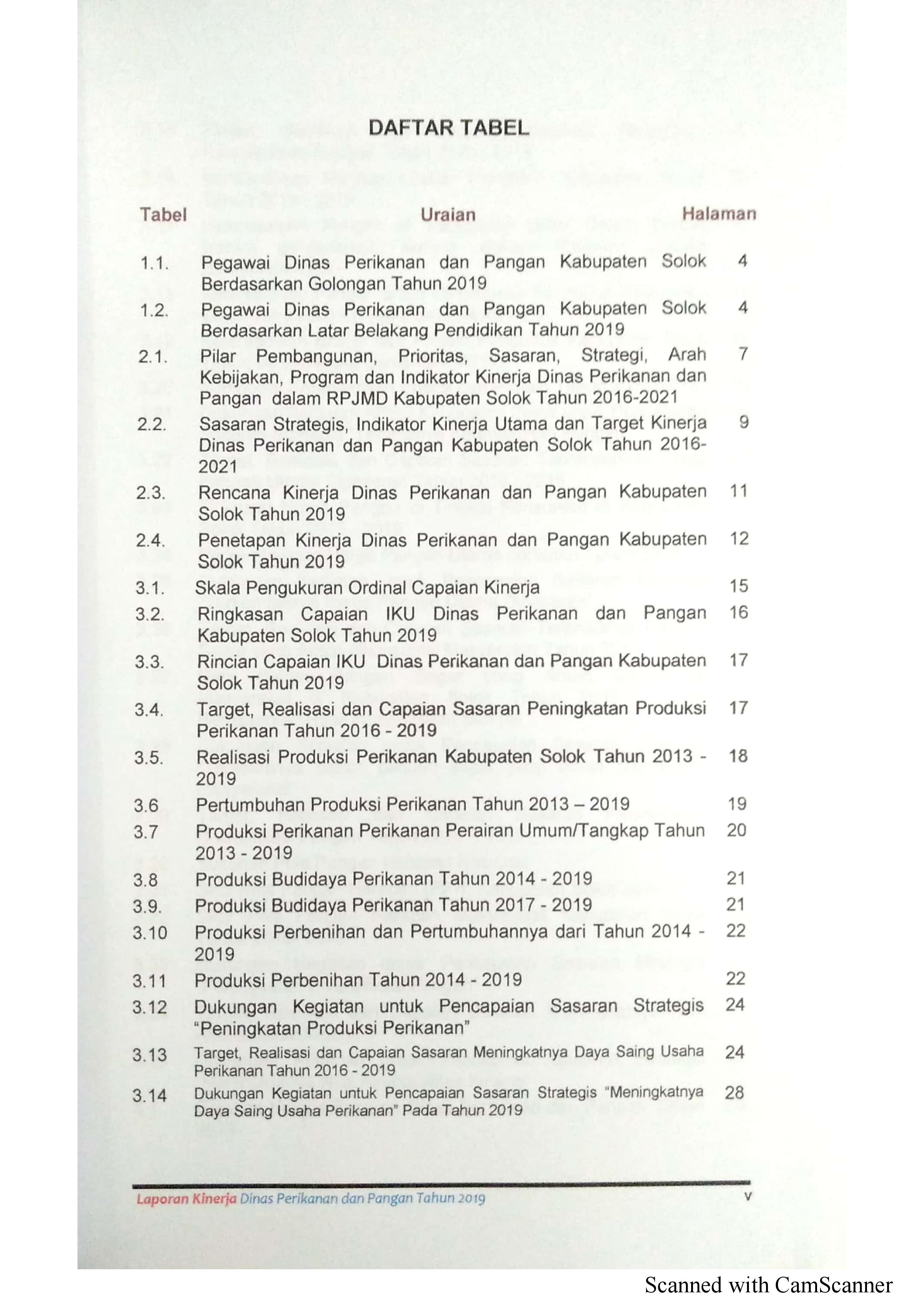 6. Laporan Kinerja Th 2019
