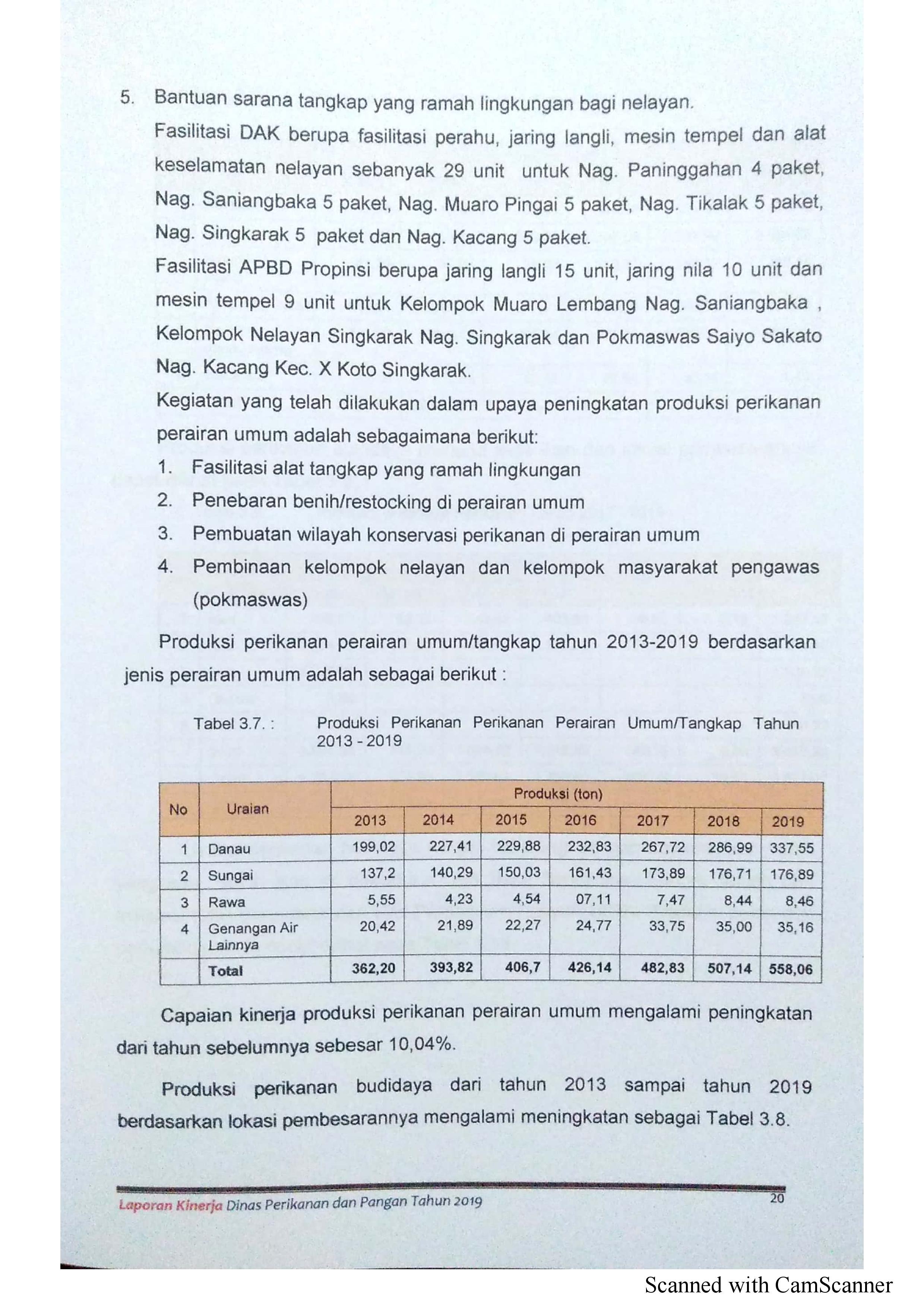 29. Laporan Kinerja Th 2019