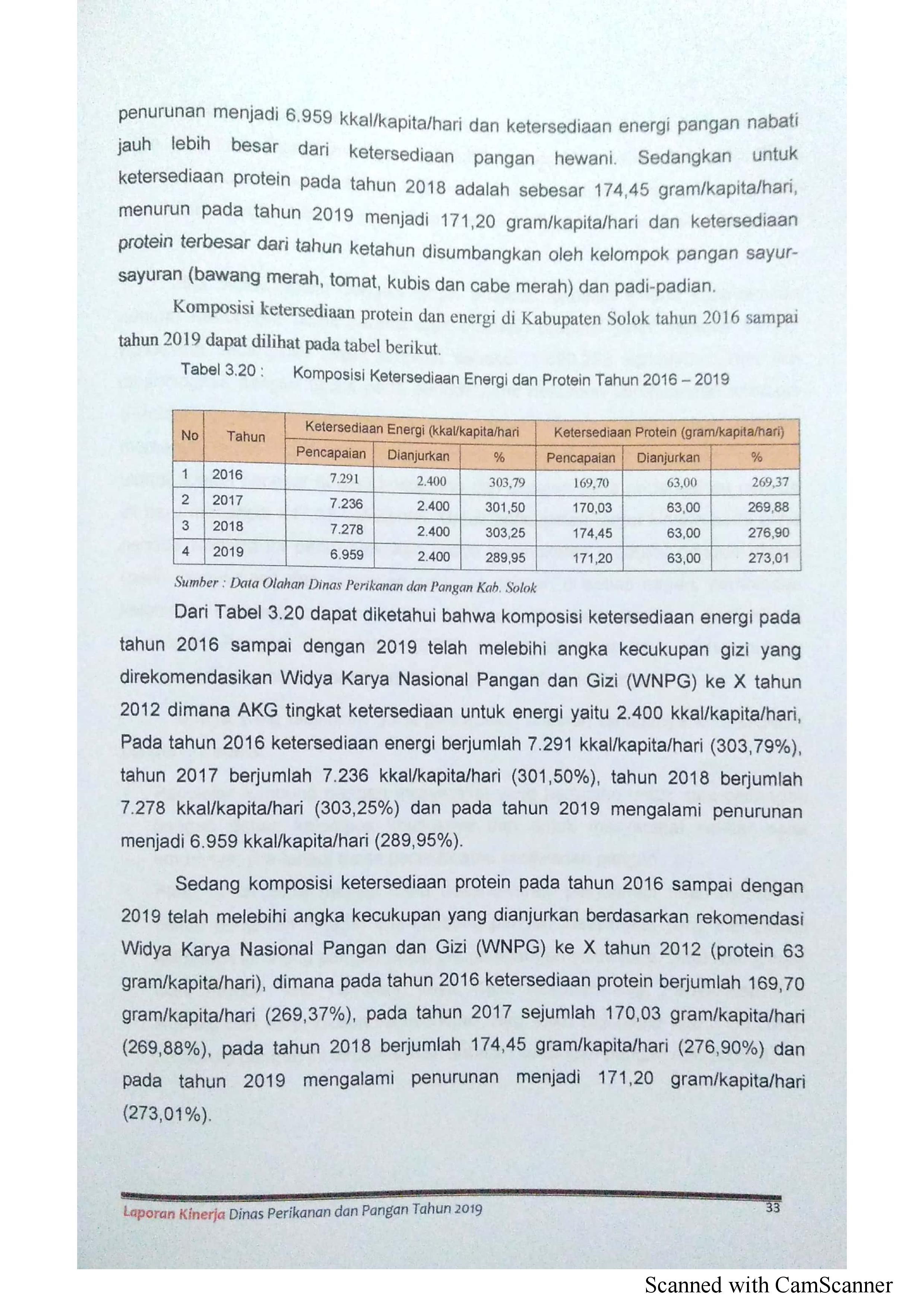 42. Laporan Kinerja Th 2019