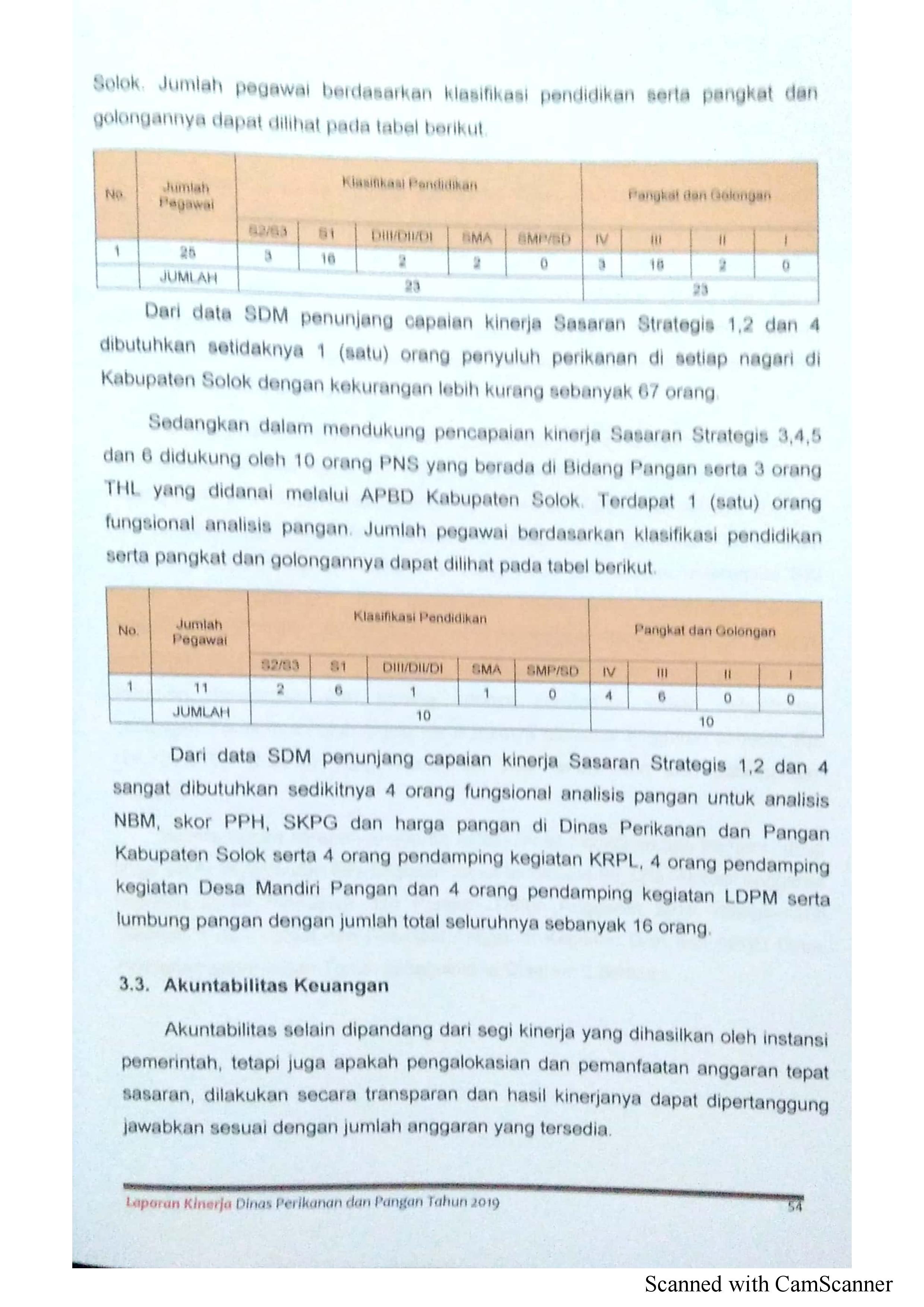 63. Laporan Kinerja Th 2019