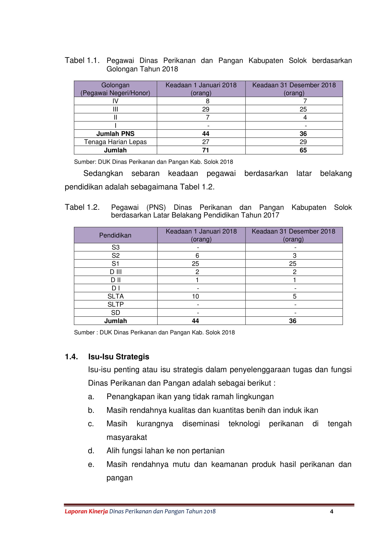 LAKIP DPP 13