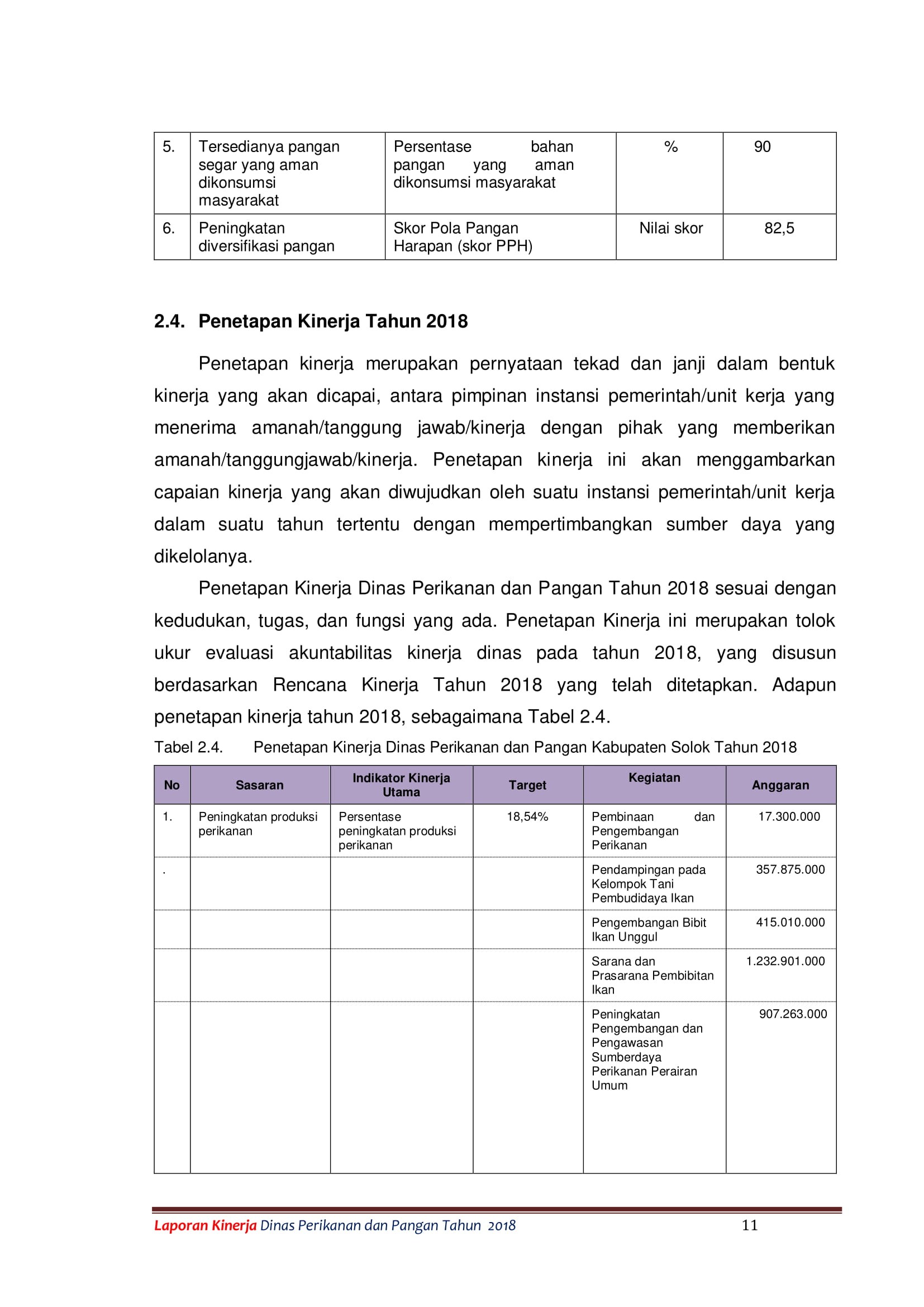 LAKIP DPP 20