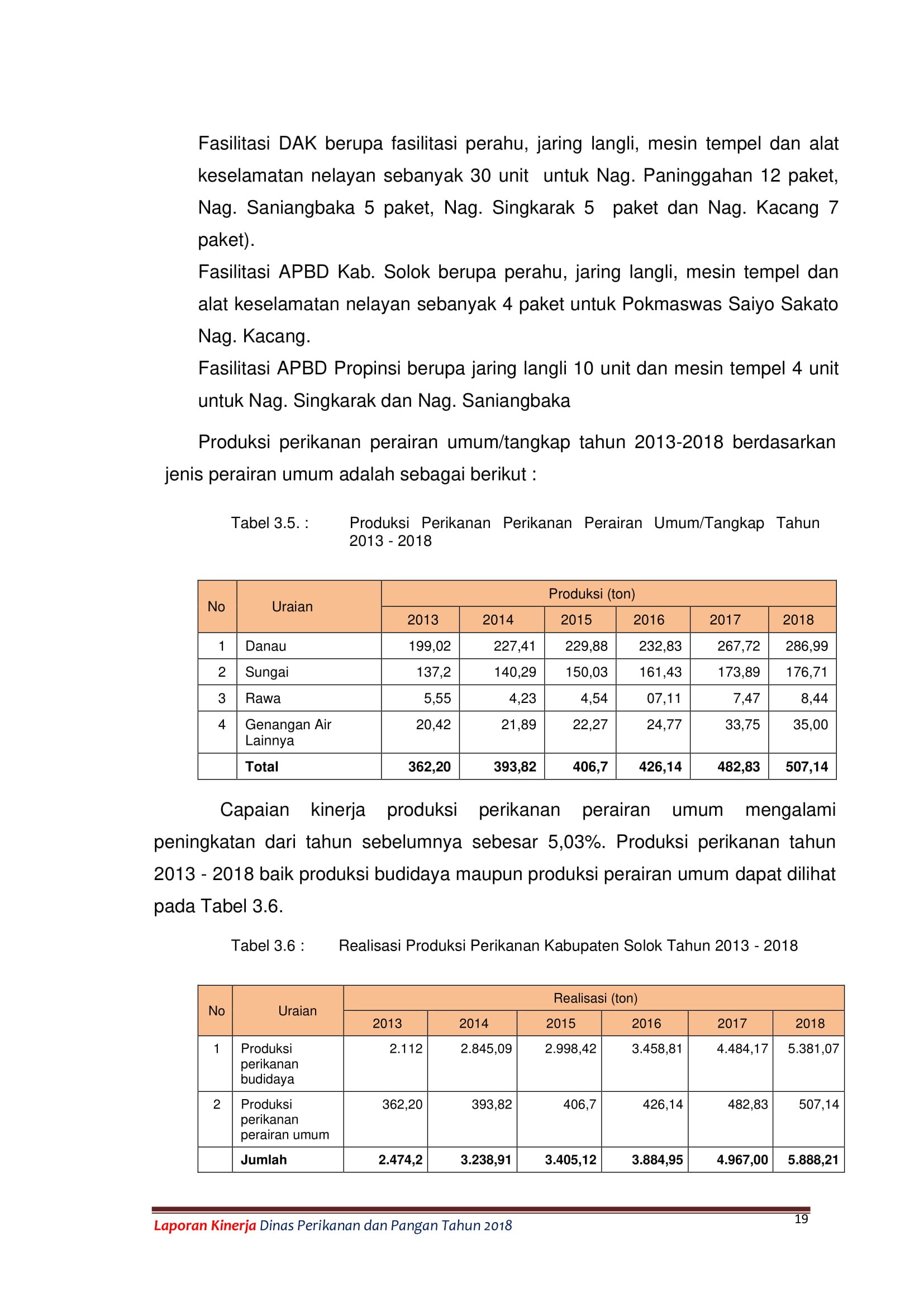 LAKIP DPP 28