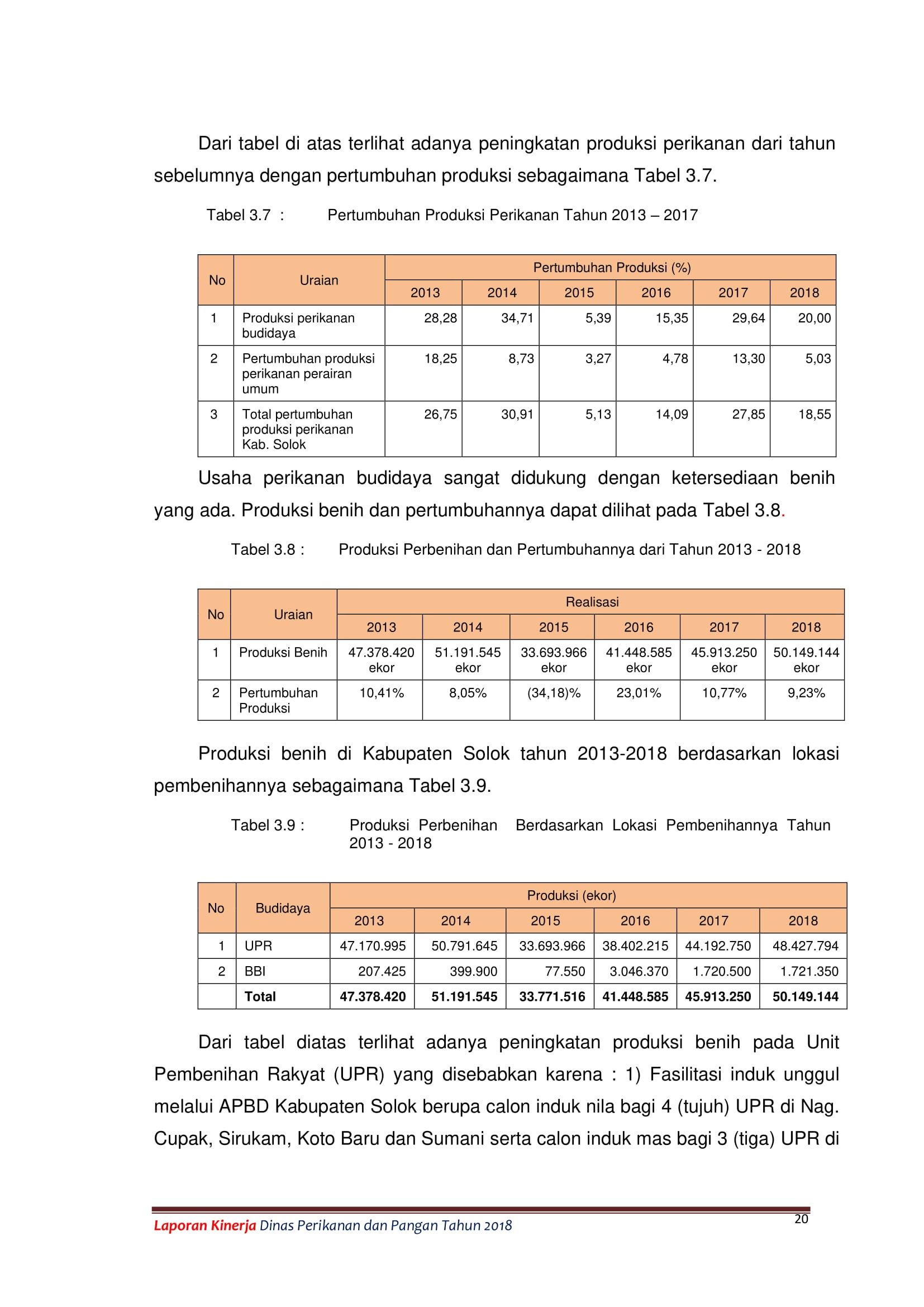 LAKIP DPP 29