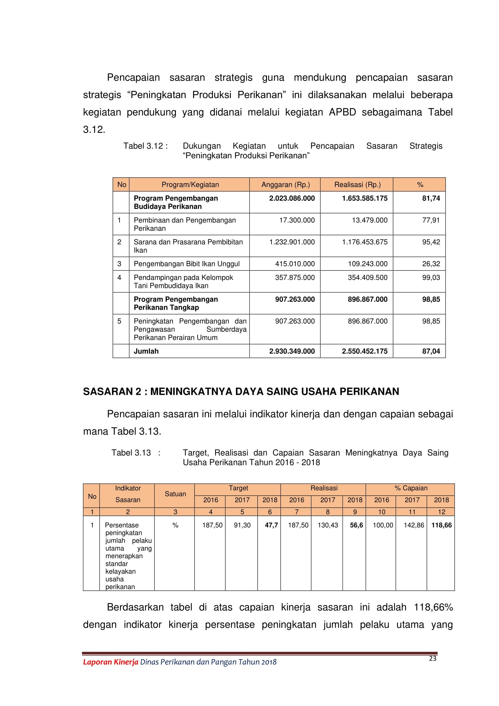 LAKIP DPP 32