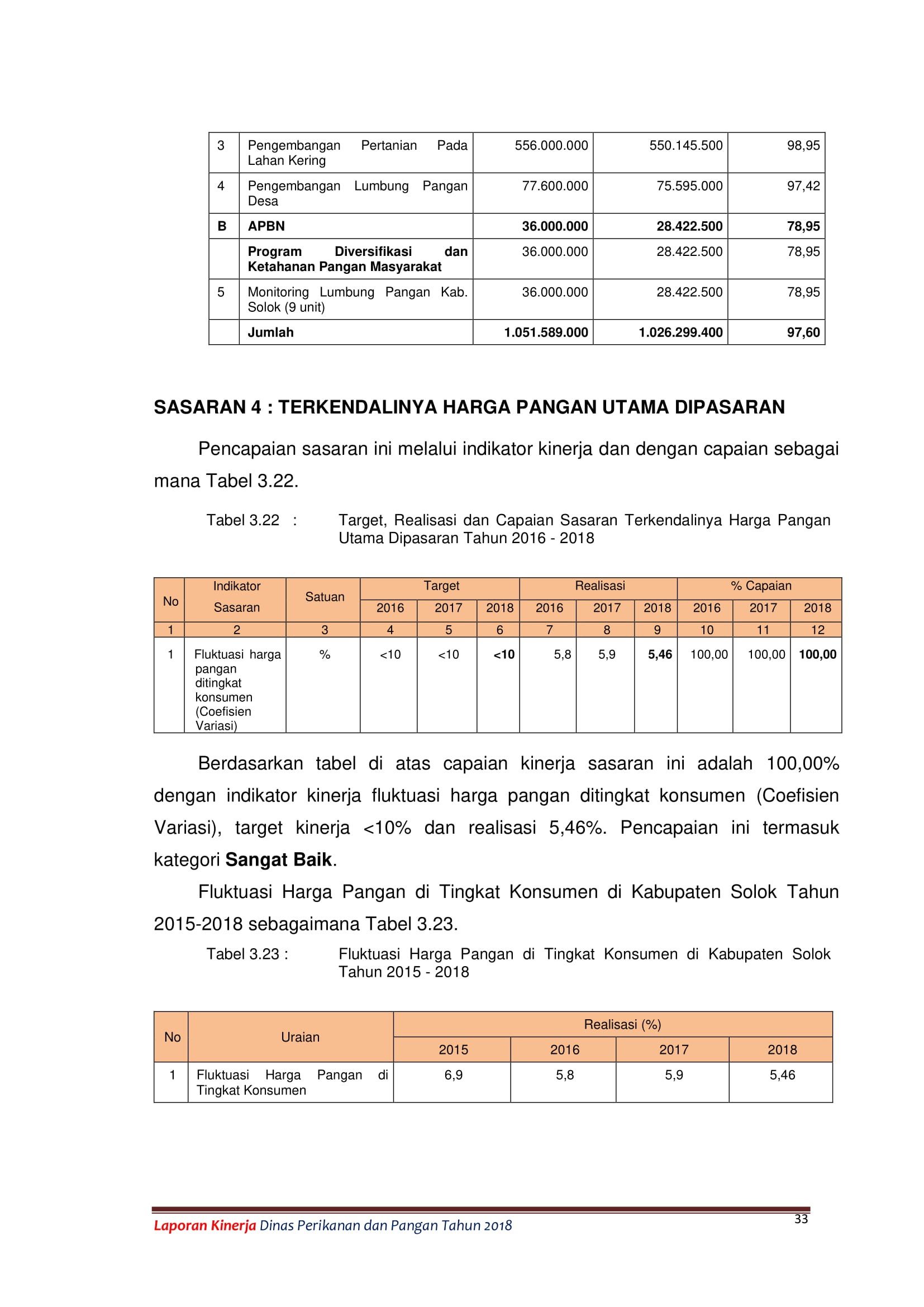 LAKIP DPP 42