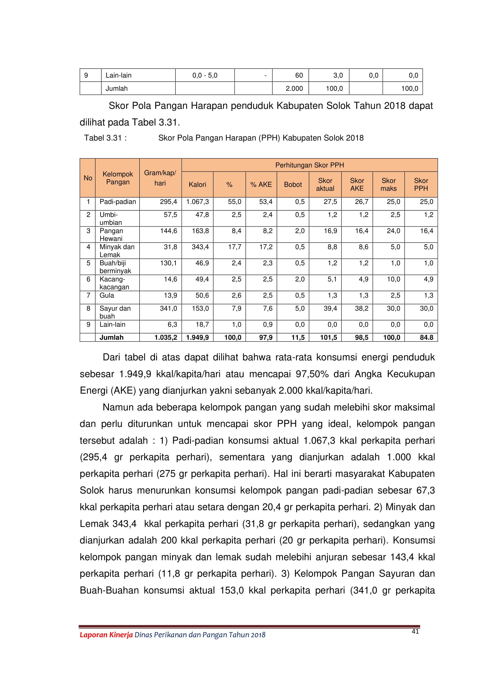 LAKIP DPP 50