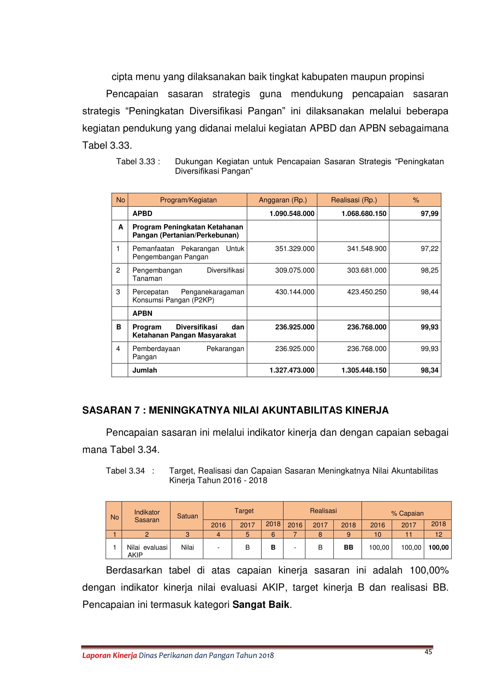 LAKIP DPP 54