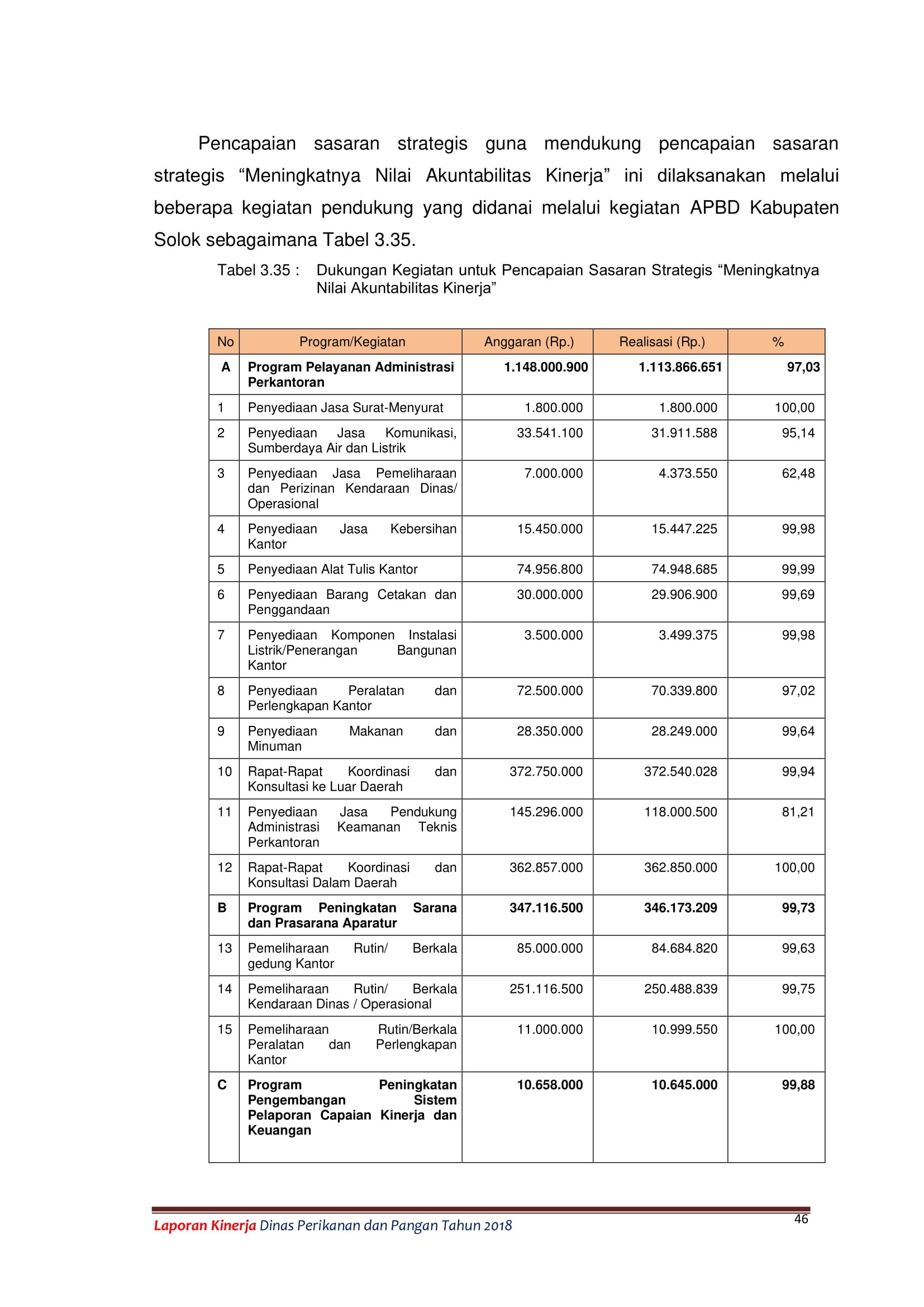 LAKIP DPP 55