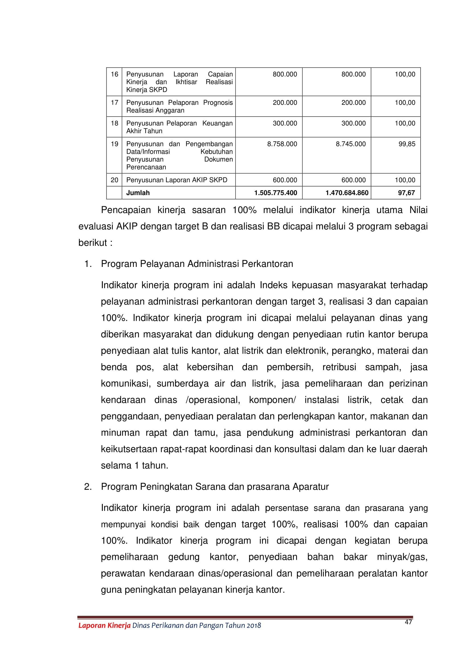 LAKIP DPP 56