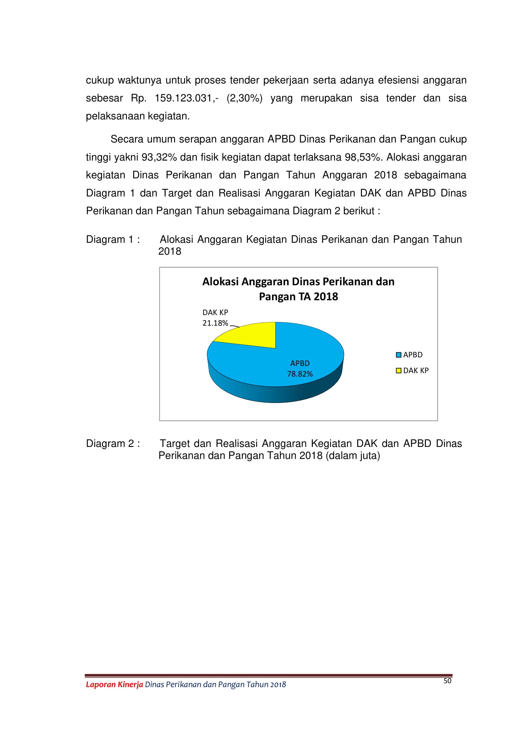 LAKIP DPP 59
