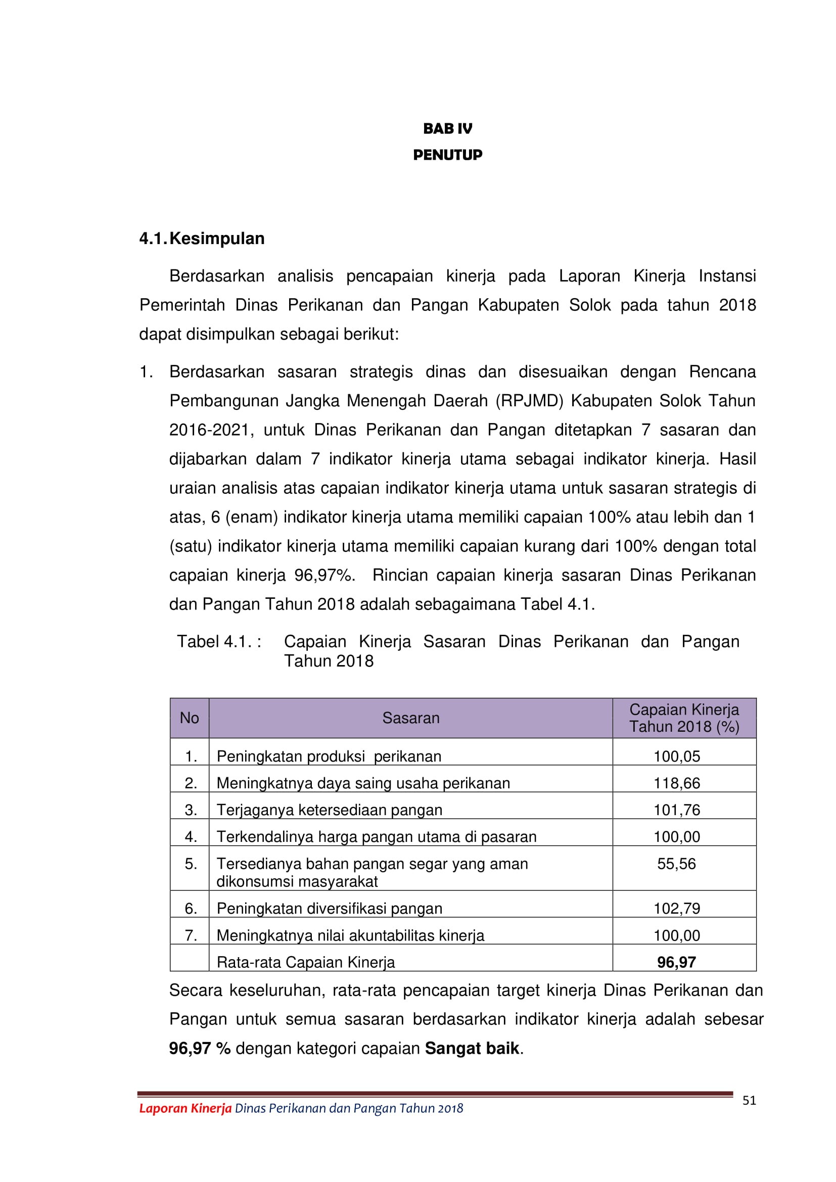 LAKIP DPP 61