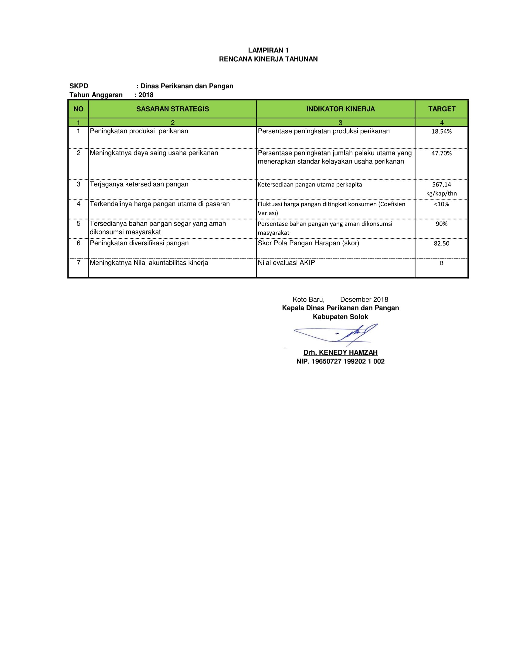 LAKIP DPP 64